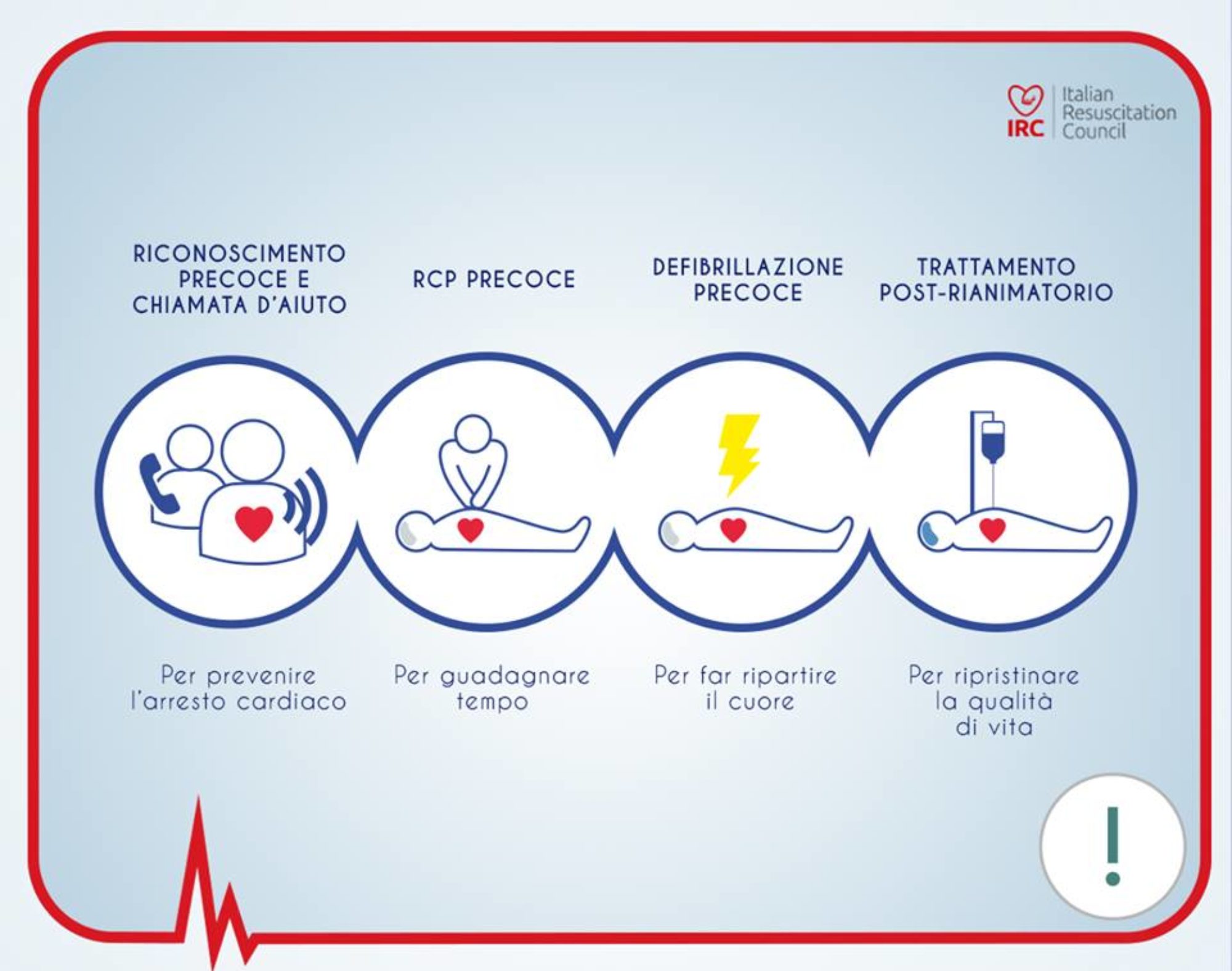 RCP Rianimazione Cardio Polmonare HSA S R L